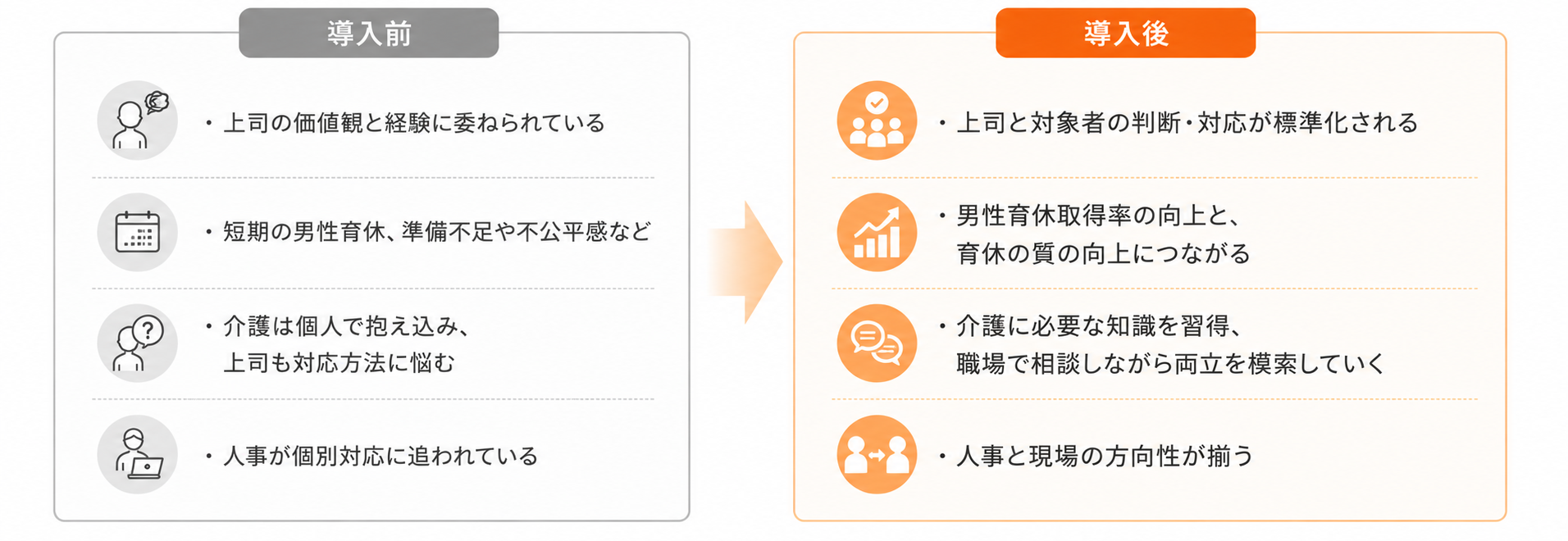 導入前の属人化した対応から、導入後に判断と対応が標準化される効果の比較