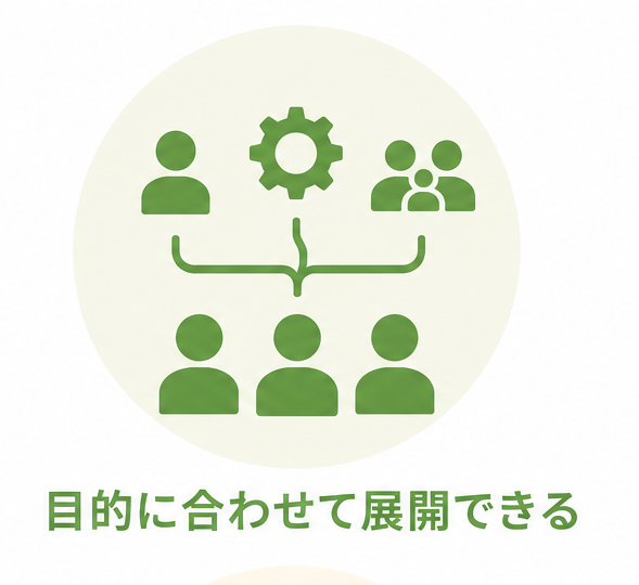目的に合わせて展開できることを表す人と歯車のアイコン
